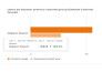 do onpage seo optimization for shopify, wordpress, wix website monthly